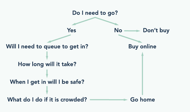 return-to-retail-flowchart.png